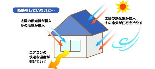 神奈川県横浜市の港北ハウジングで断熱をしていないと…