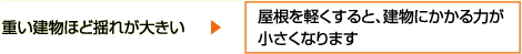 屋根を軽くすると、建物にかかる力が小さくなります