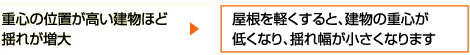 屋根を軽くすると、建物の重心が低くなり、揺れ幅が小さくなります