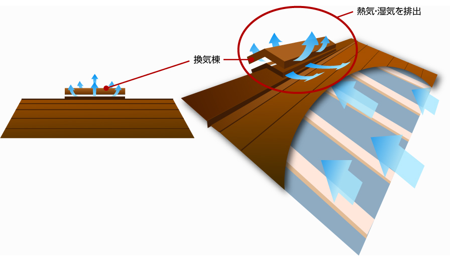屋根裏換気の効果